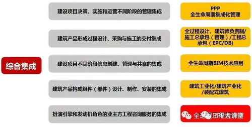 全過(guò)程工程咨詢的核心優(yōu)勢(shì)、知識(shí)要點(diǎn)與實(shí)施管理指南
